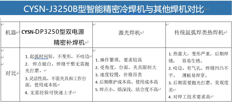 CYSN-J3250B型智能精密冷焊机与其他焊机对比